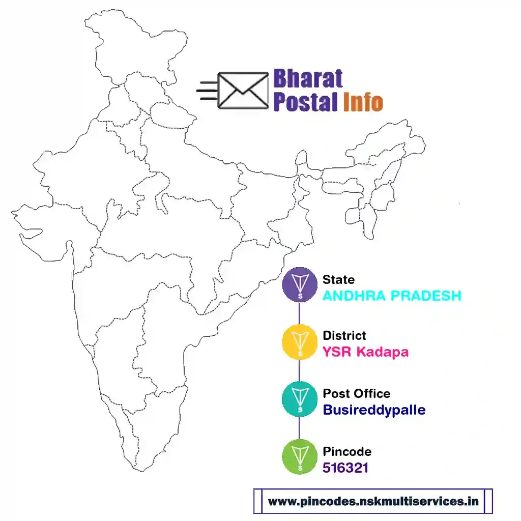 andhra pradesh-ysr kadapa-busireddypalle-516321